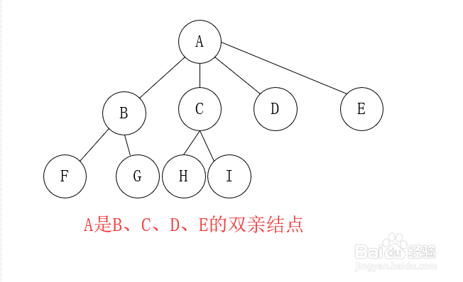 数据结构二叉树的遍历