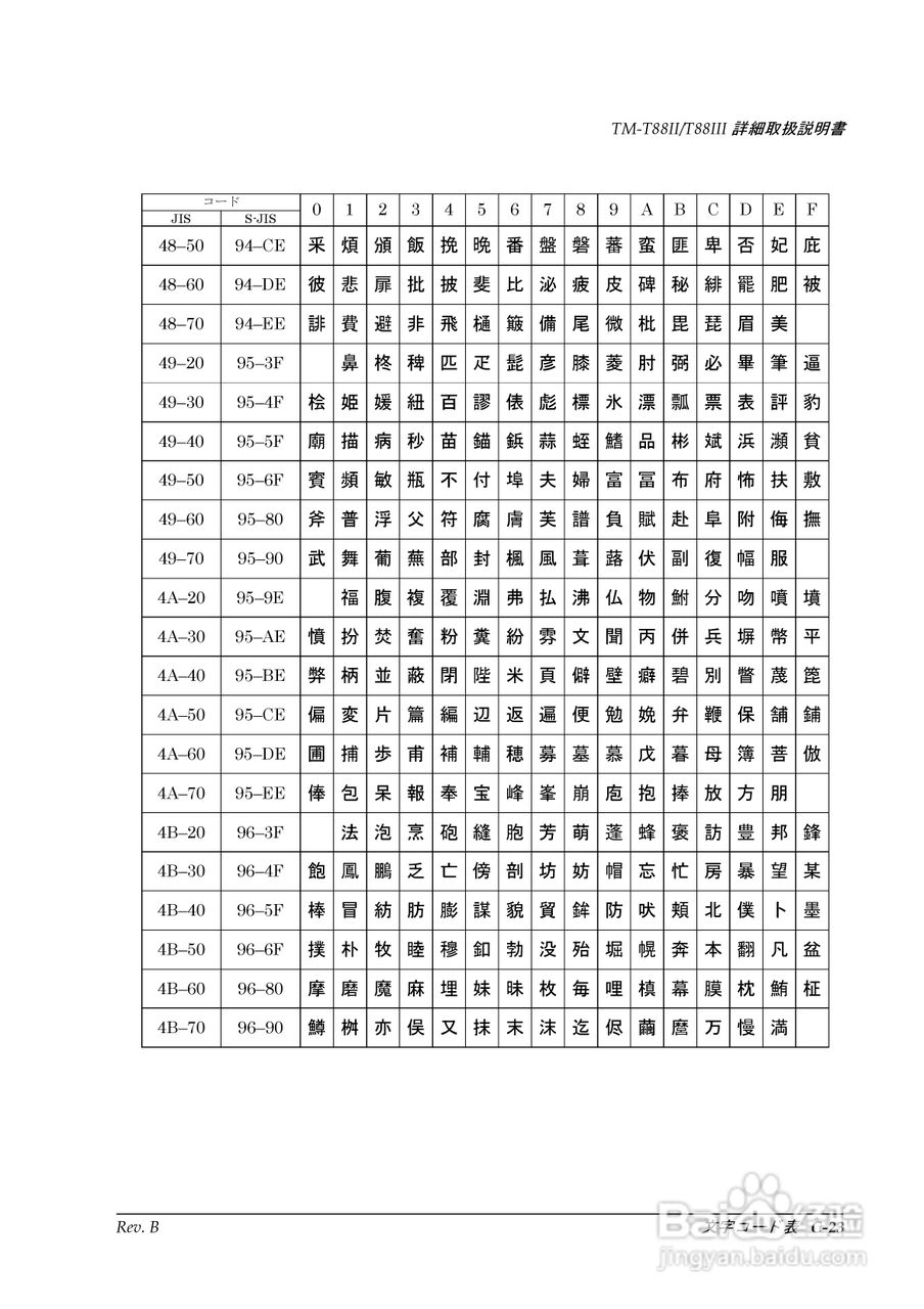 EPSON TM-T88II/T88III打印机使用说明书:[11]