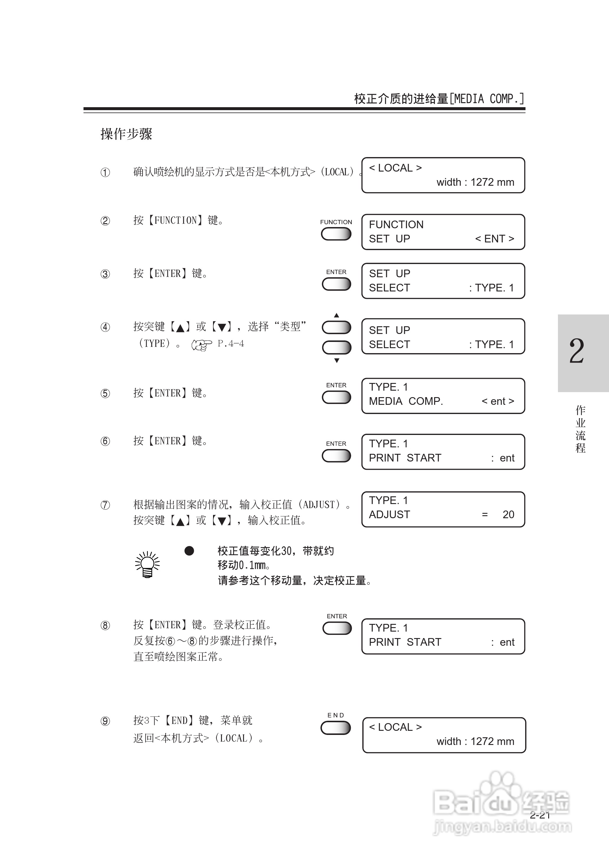 Mimaki JV22-160打印机说明书:[6]