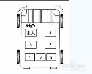 坐车礼仪，你知道吗？