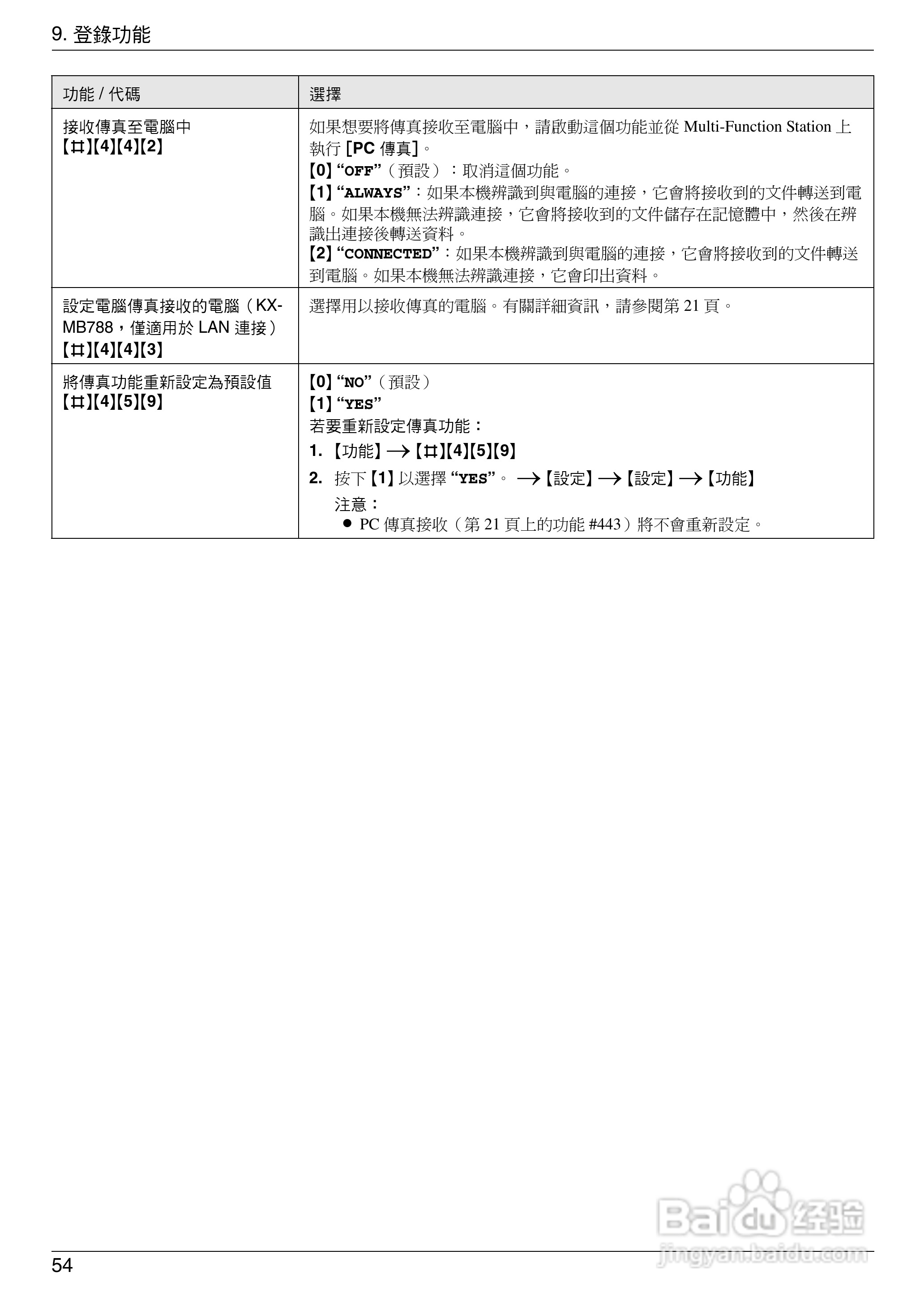 松下KX-MB778TW/788TW小型多功能一体机操作手冊:[6]