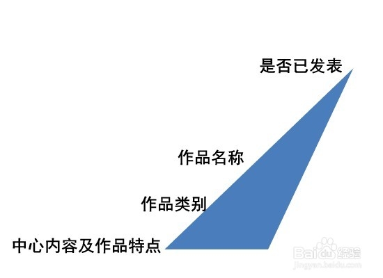 合肥版权申请办理流程：[3]内容技巧