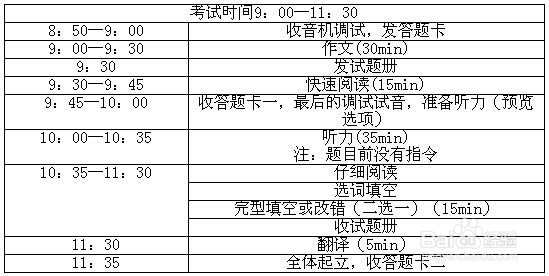 考前一周突击英语四级