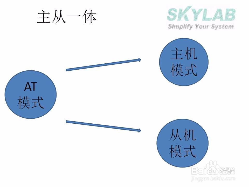 BLE蓝牙的角色功能