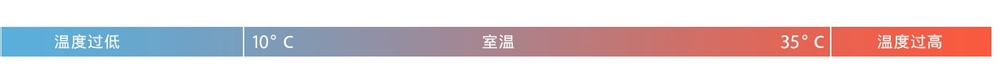 笔记本一直充电好不好,笔记本电脑要不要拨电池