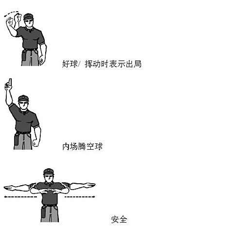 【棒球】裁判员手势