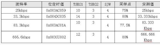 如何选择合适的can总线波特率