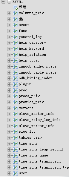 phpmyadmin导入数据