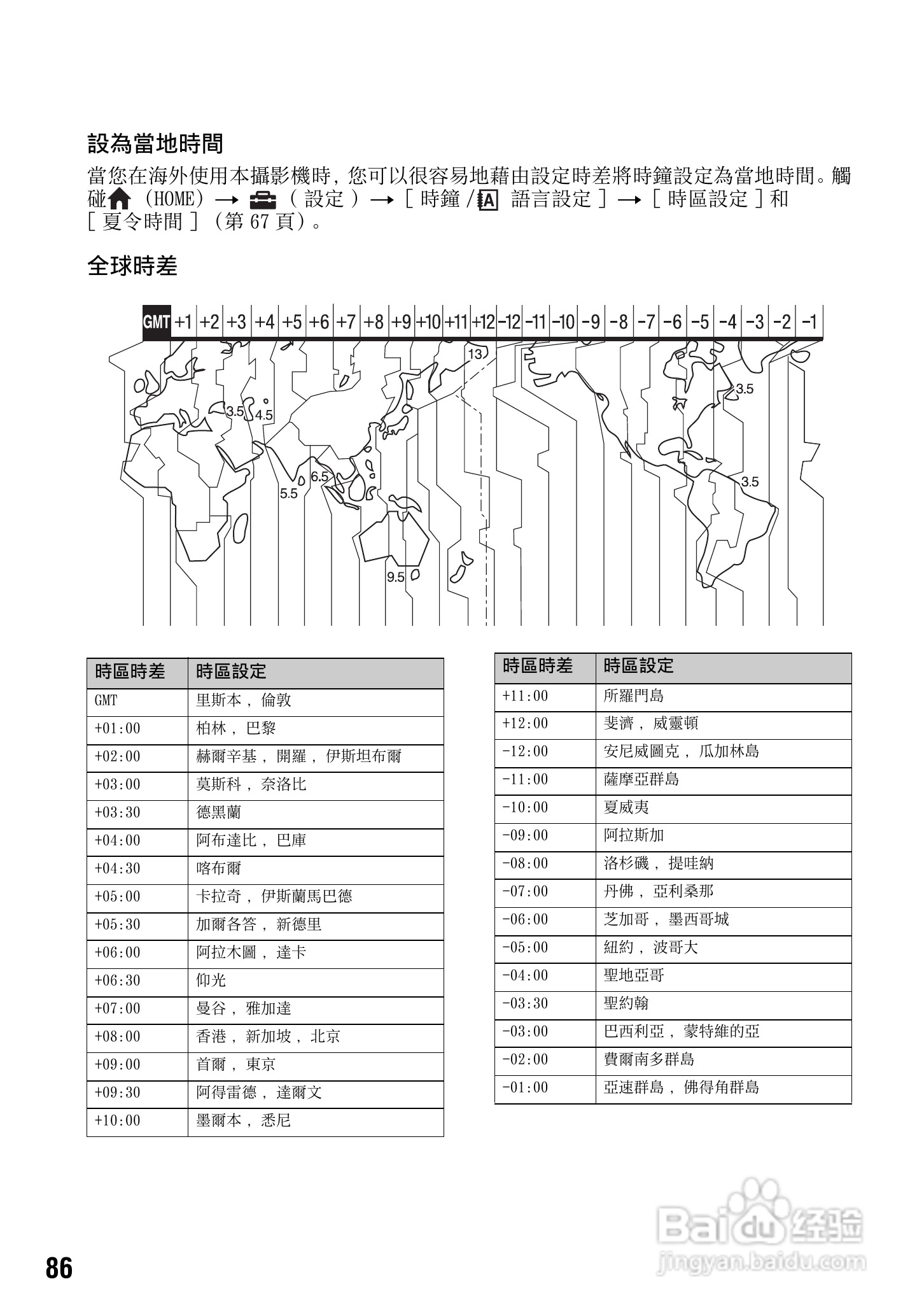 SONY 数位HD投影机 HDR-TG1 使用手册:[9]