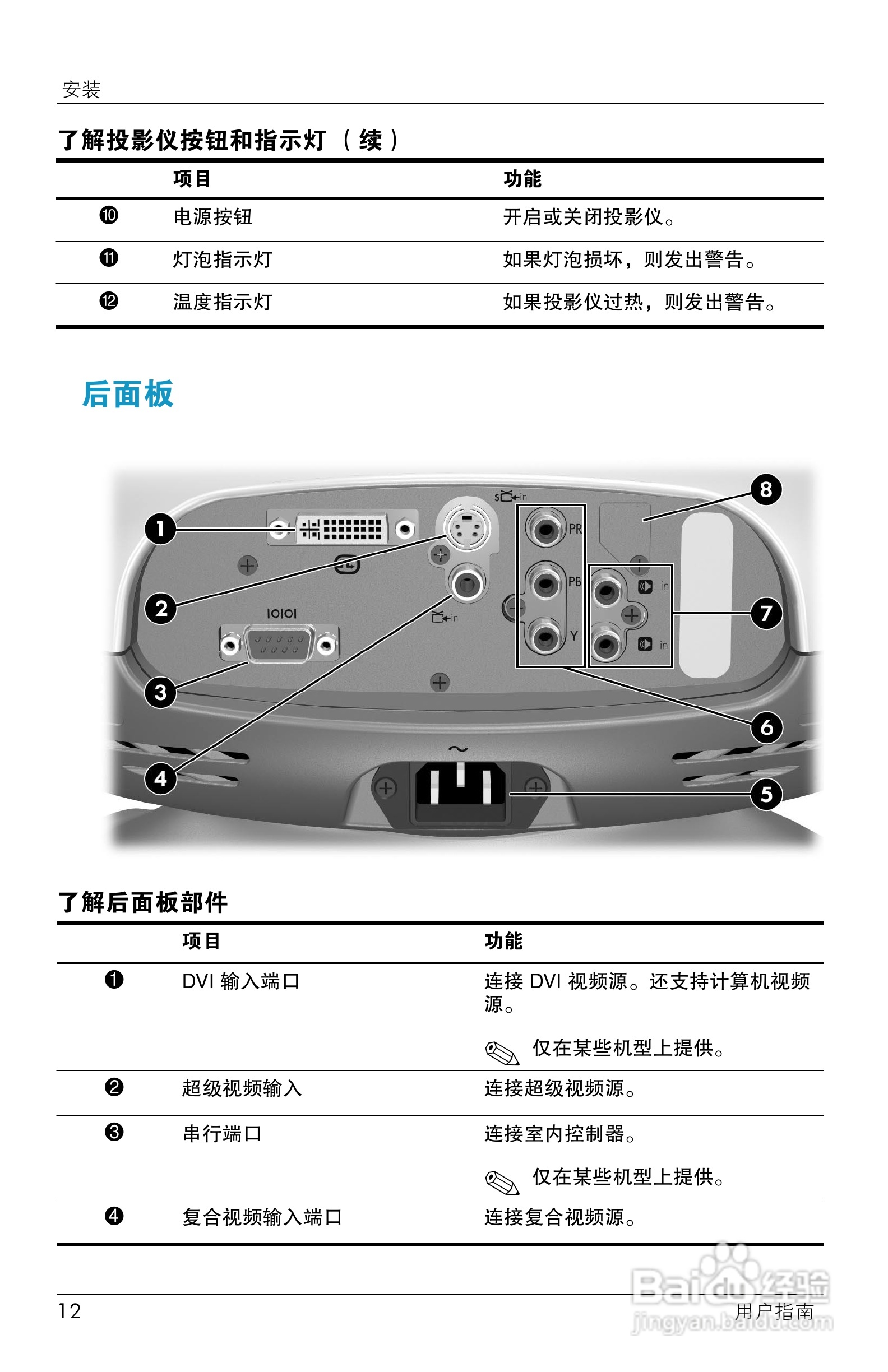 HP ep7100 Series Home Cinema数字投影仪用户说明书:[2]