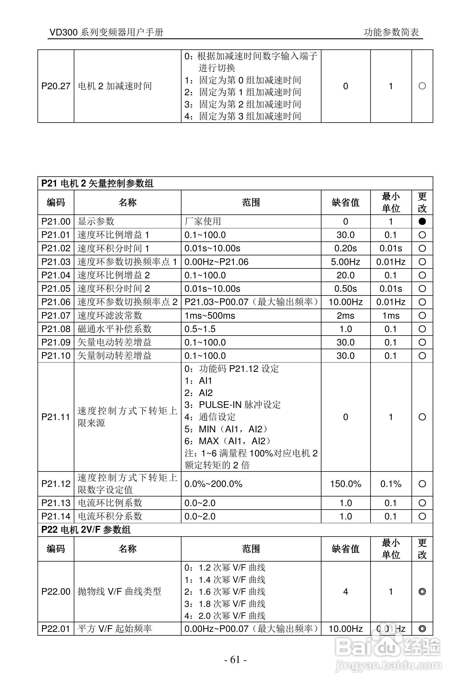沃森VD300-7T-560变频器使用说明书:[7]