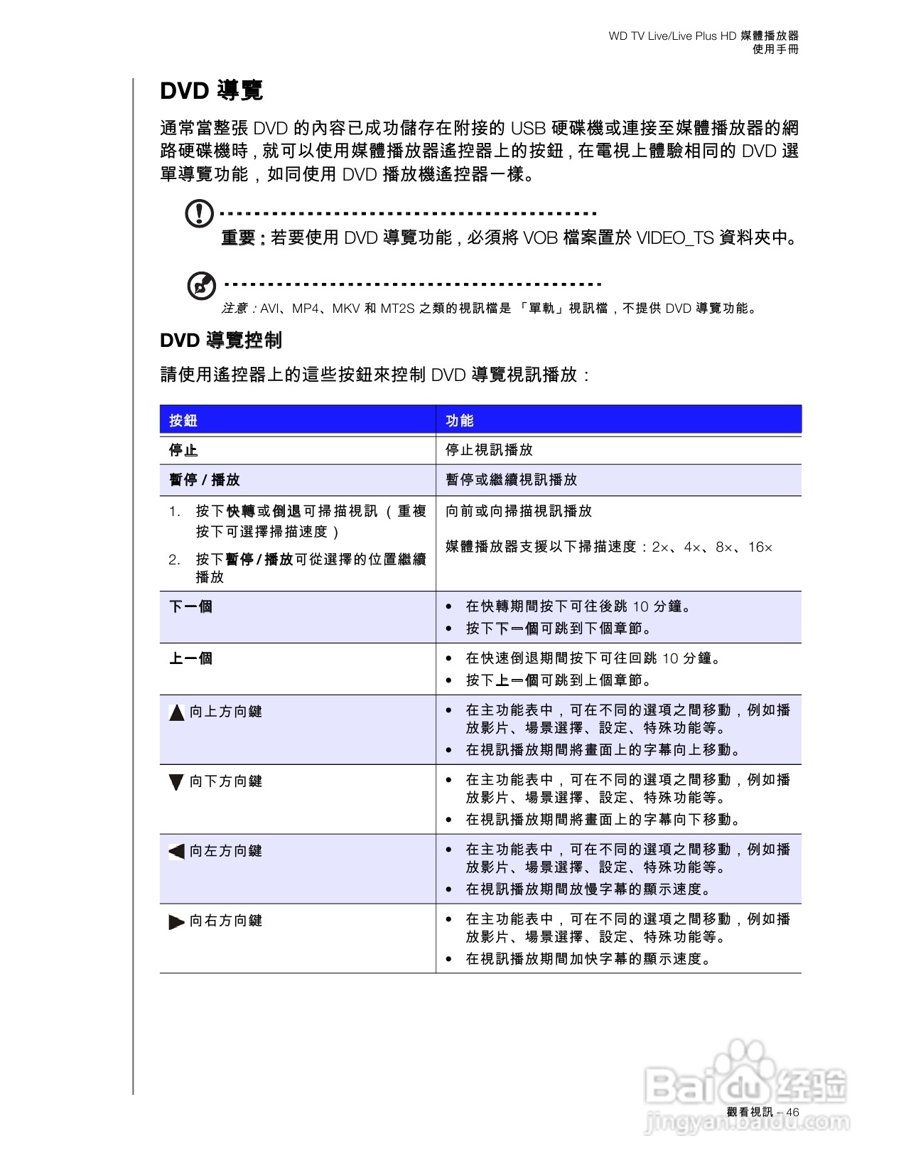 WD TV Live/Live Plus HD 媒體播放器使用手冊:[3]