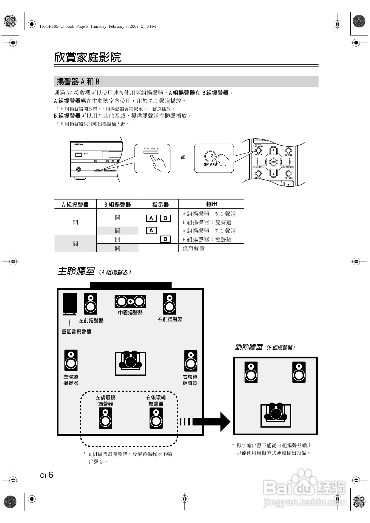 安桥TX-SR505型影音扩大机使用说明书:[1]
