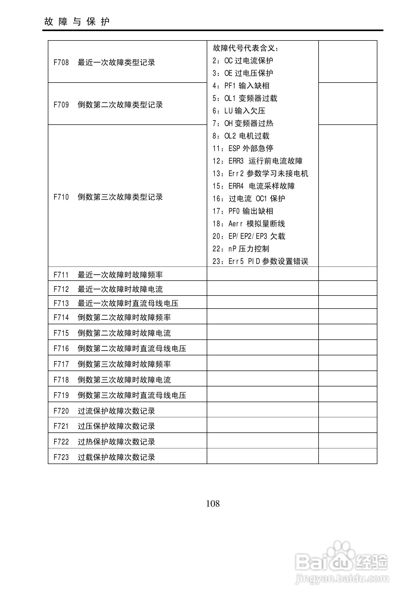 欧瑞传动E3000-0900T3变频器使用说明书:[11]