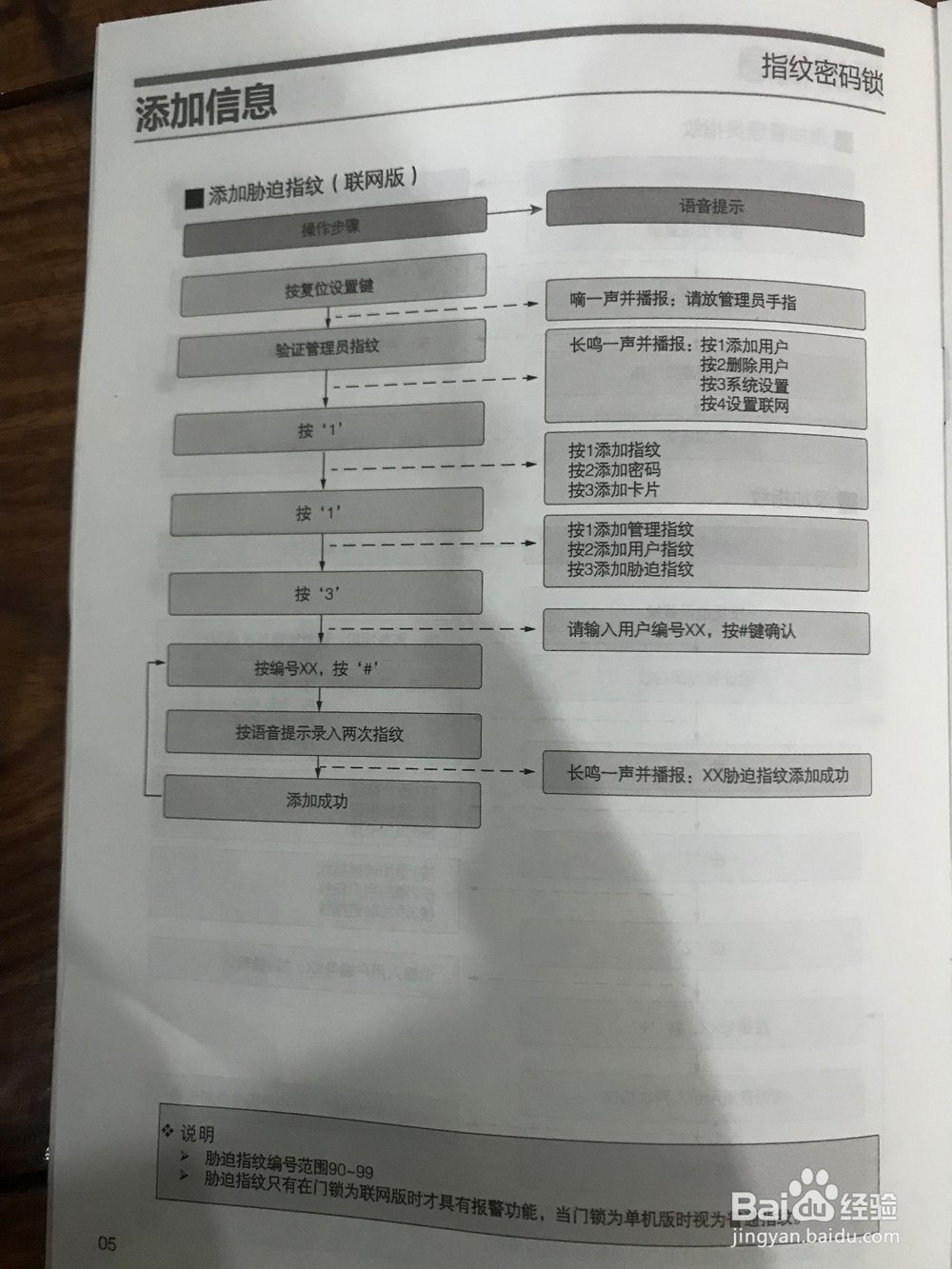 TOKOZ泰卫T818智能指纹门锁系统设置方法