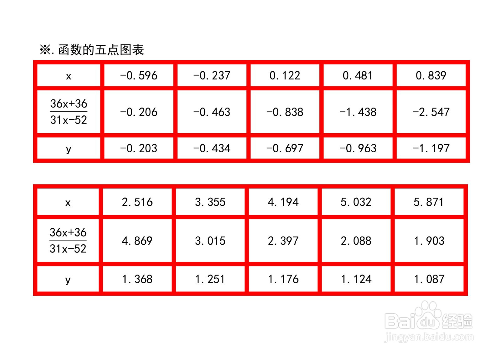 函数y=arctan(ax+b/cx-d)图像性质应用举例之九