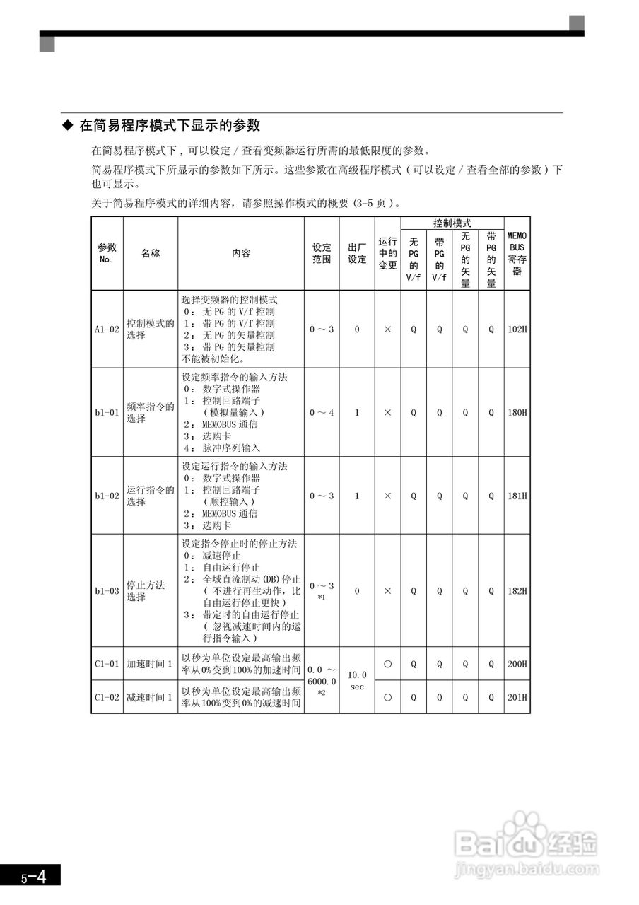 安川CIMR-F7B4300变频器使用说明书:[12]