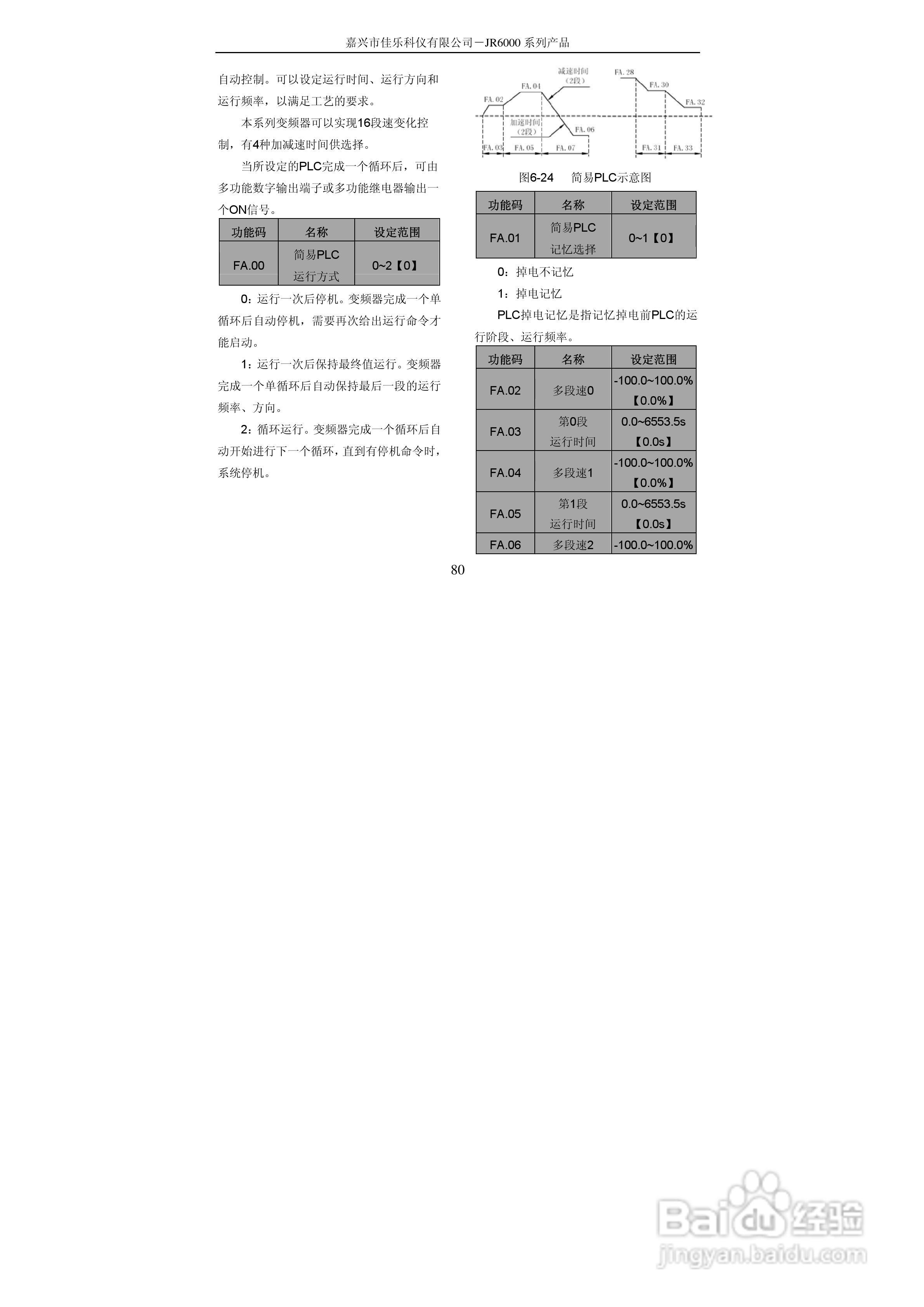 佳乐JR6000-055G/075P-4-1050变频器使用说明书:[8]