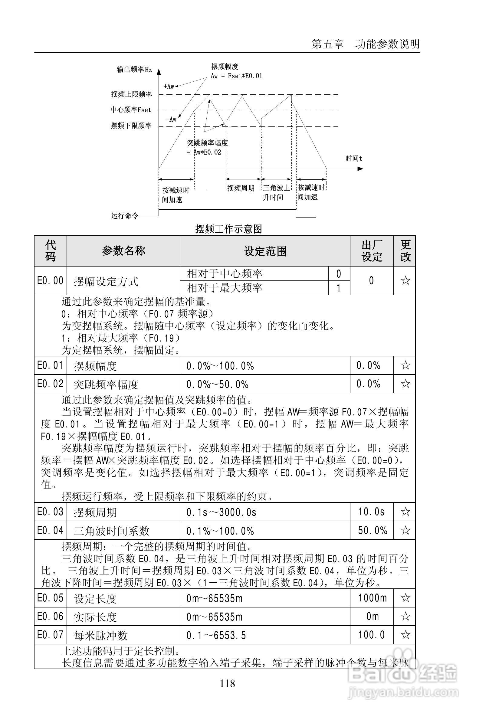 普传PI9200-075G2变频器使用说明书:[13]