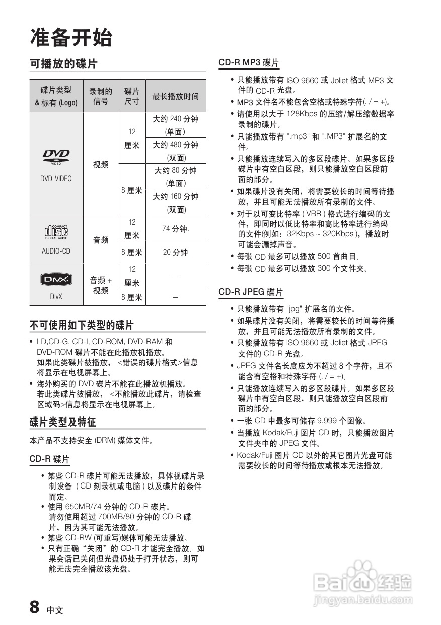 三星HT-C750W家庭影院使用说明书:[1]