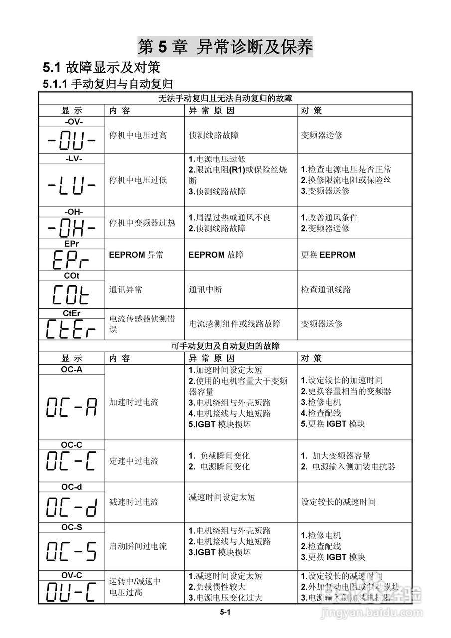 FATEK FID-E2-425-43变频器使用手册:[13]