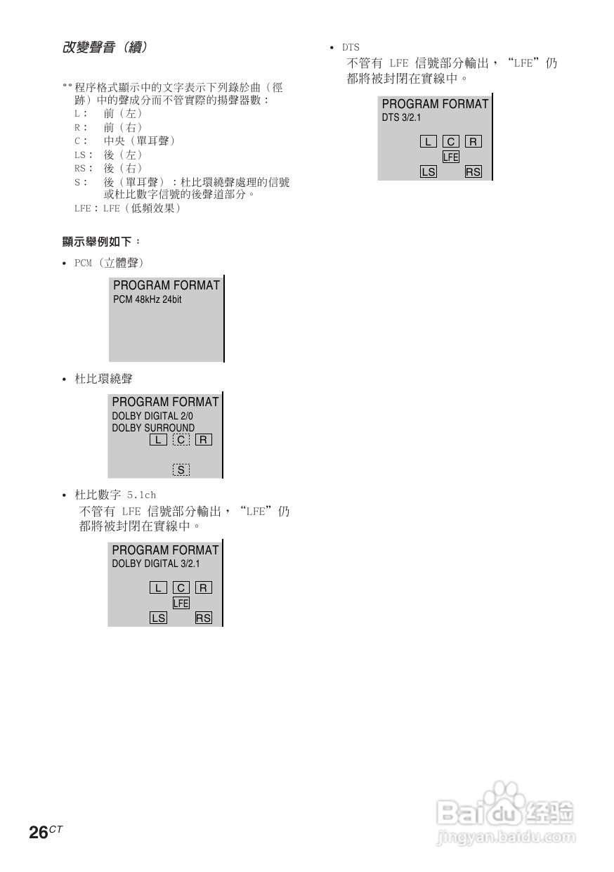索尼CMT-M90DVD迷你组合音响使用说明书:[2]