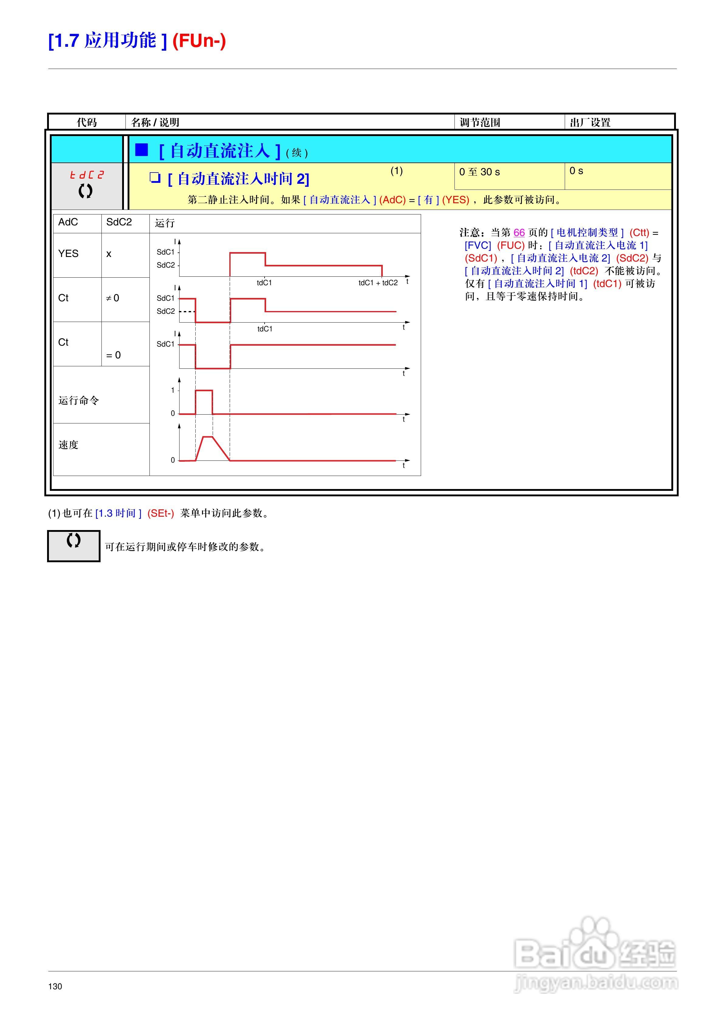 施耐德ATV71HD75N4变频器说明书:[13]