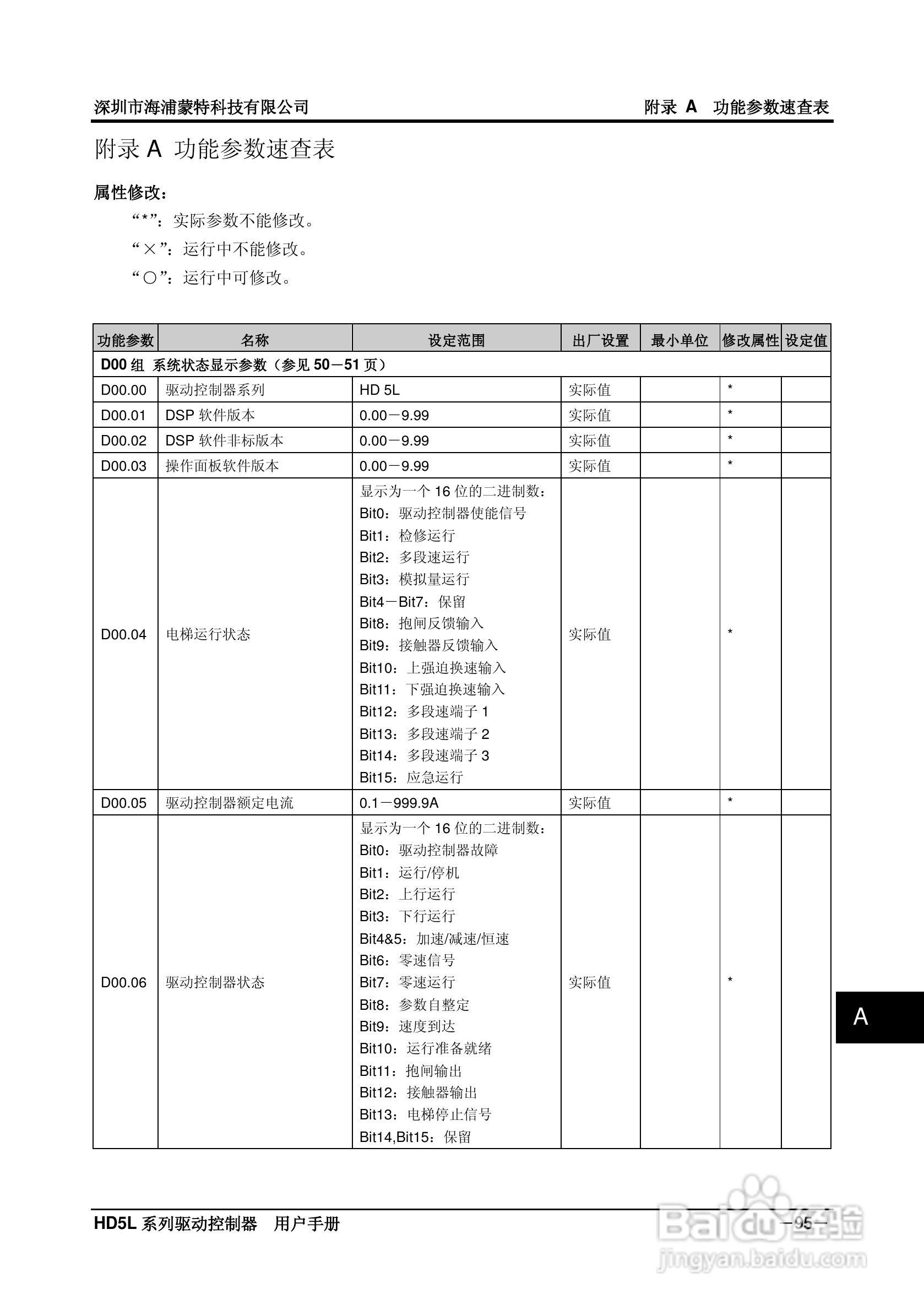 海浦蒙特HD5L-4T045电梯专用驱动控制器用户手册:[11]