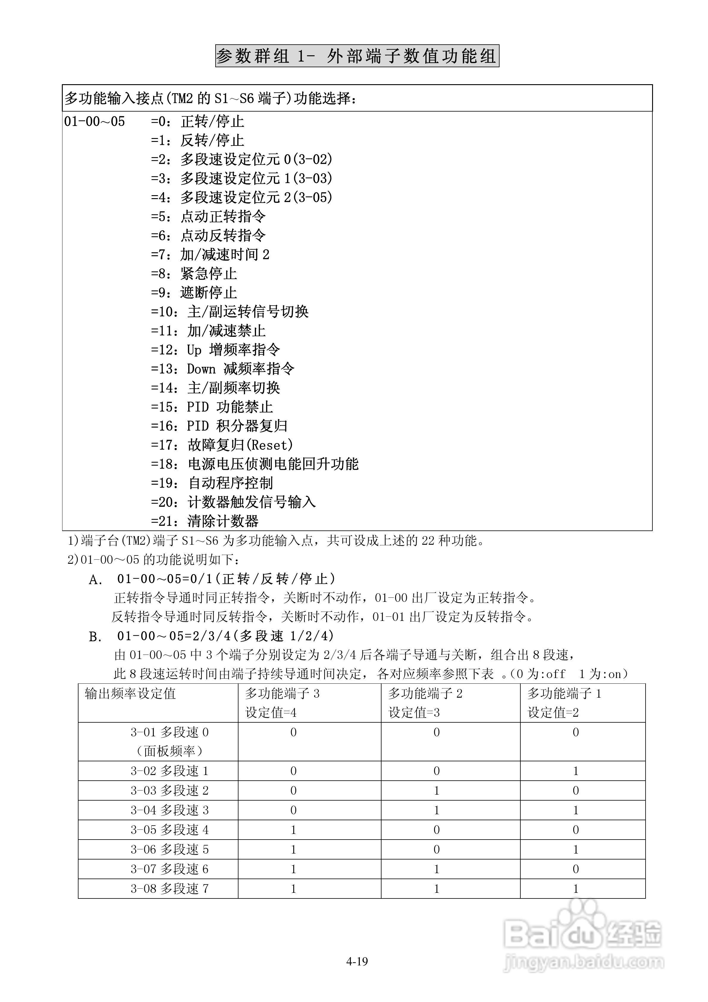 FATEK FID-E1-004-23变频器使用说明书:[5]