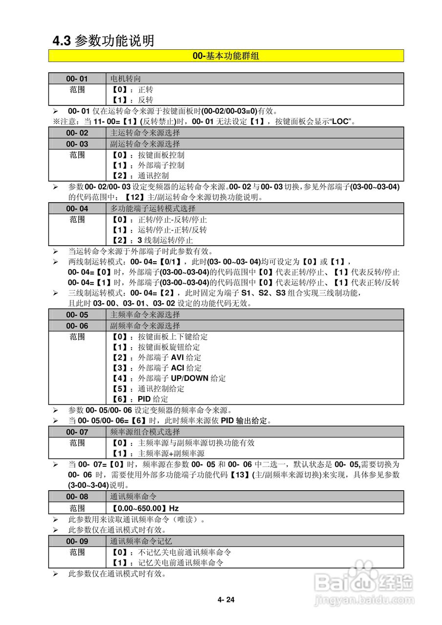 FATEK FID-L2-022-21变频器使用说明书:[5]