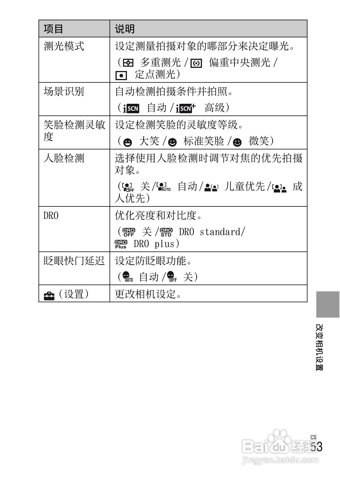 索尼W380数码相机使用说明书:[6]