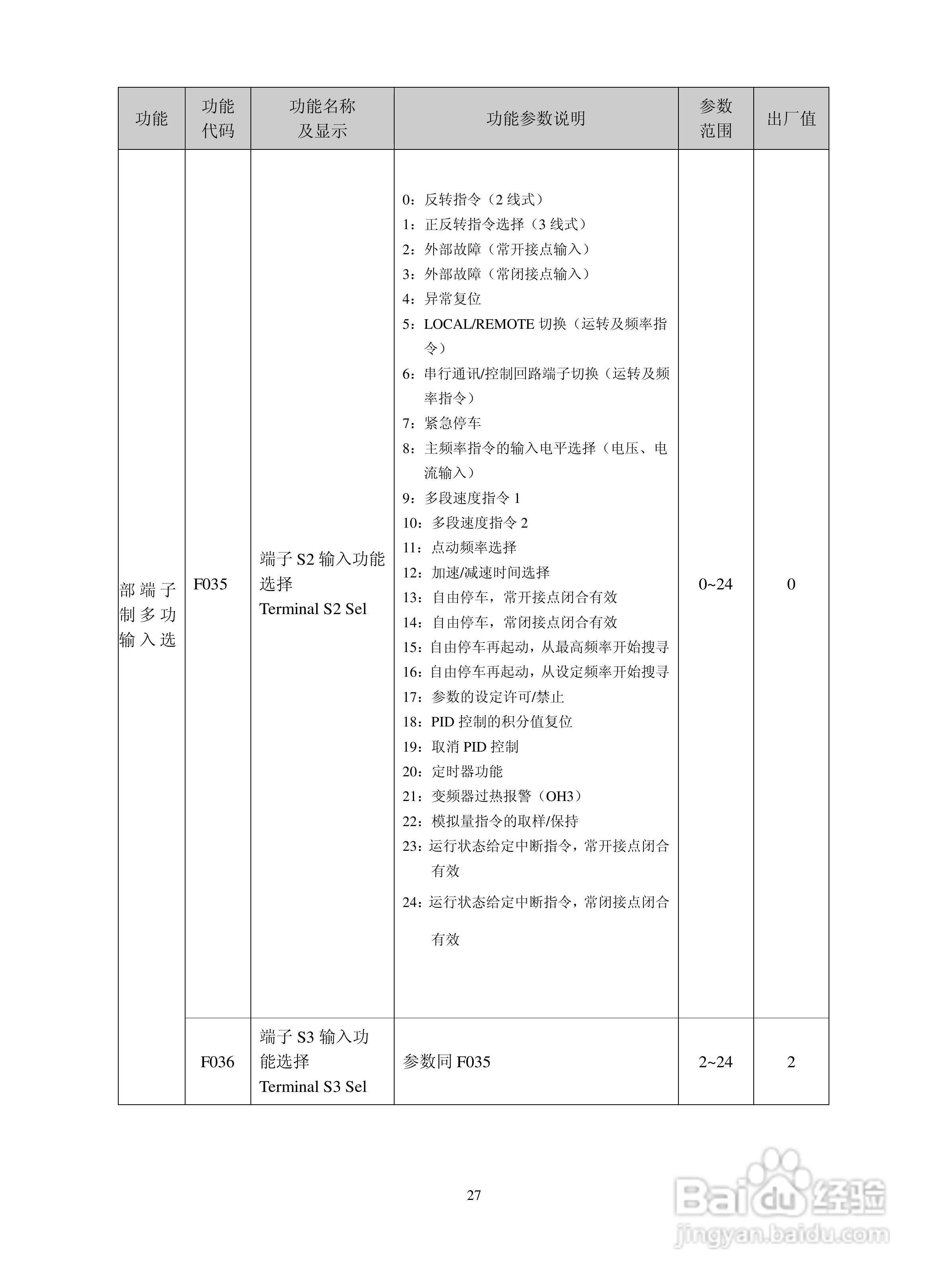 深川SVF2000-560T4变频器说明书:[3]