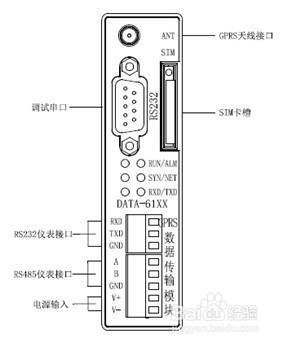 电力dtu设备(电力GPRS模块)在电力监控中的应用