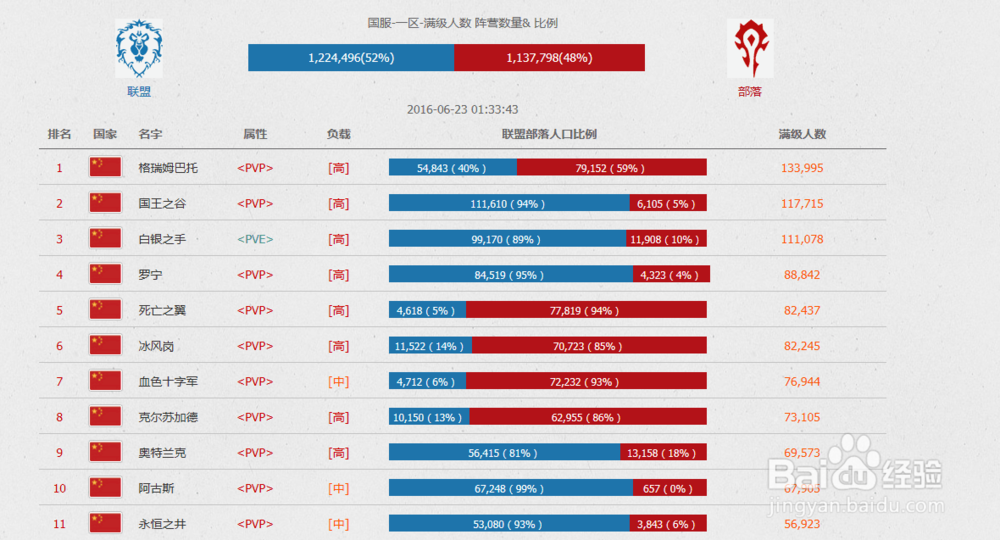 魔兽萌新和回归速成计划!