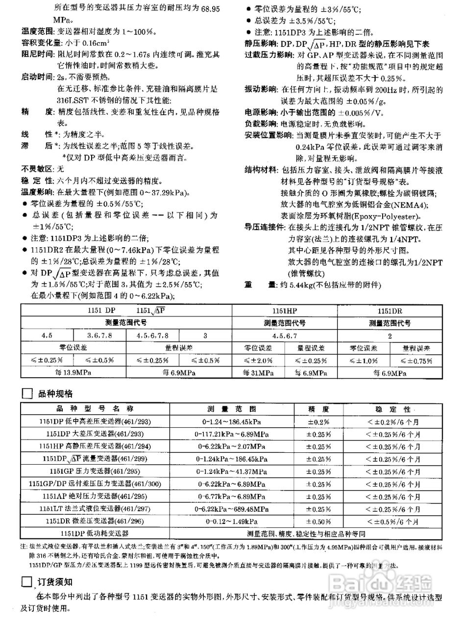 ST3000-S900系列全智能压力、差压变送器说明书:[4]