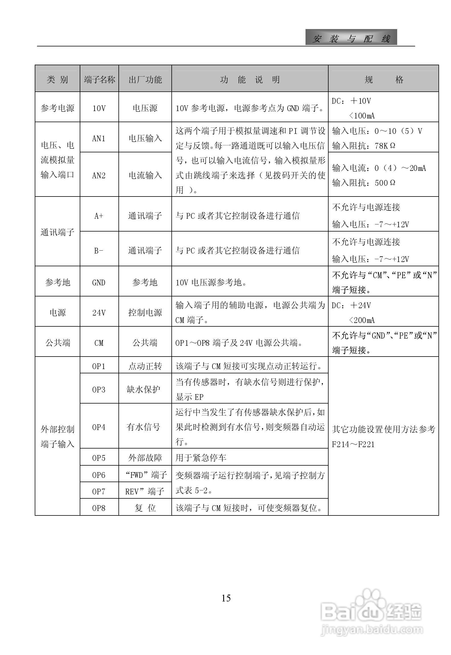 惠丰F1500-P4000T3D变频器使用说明书:[2]