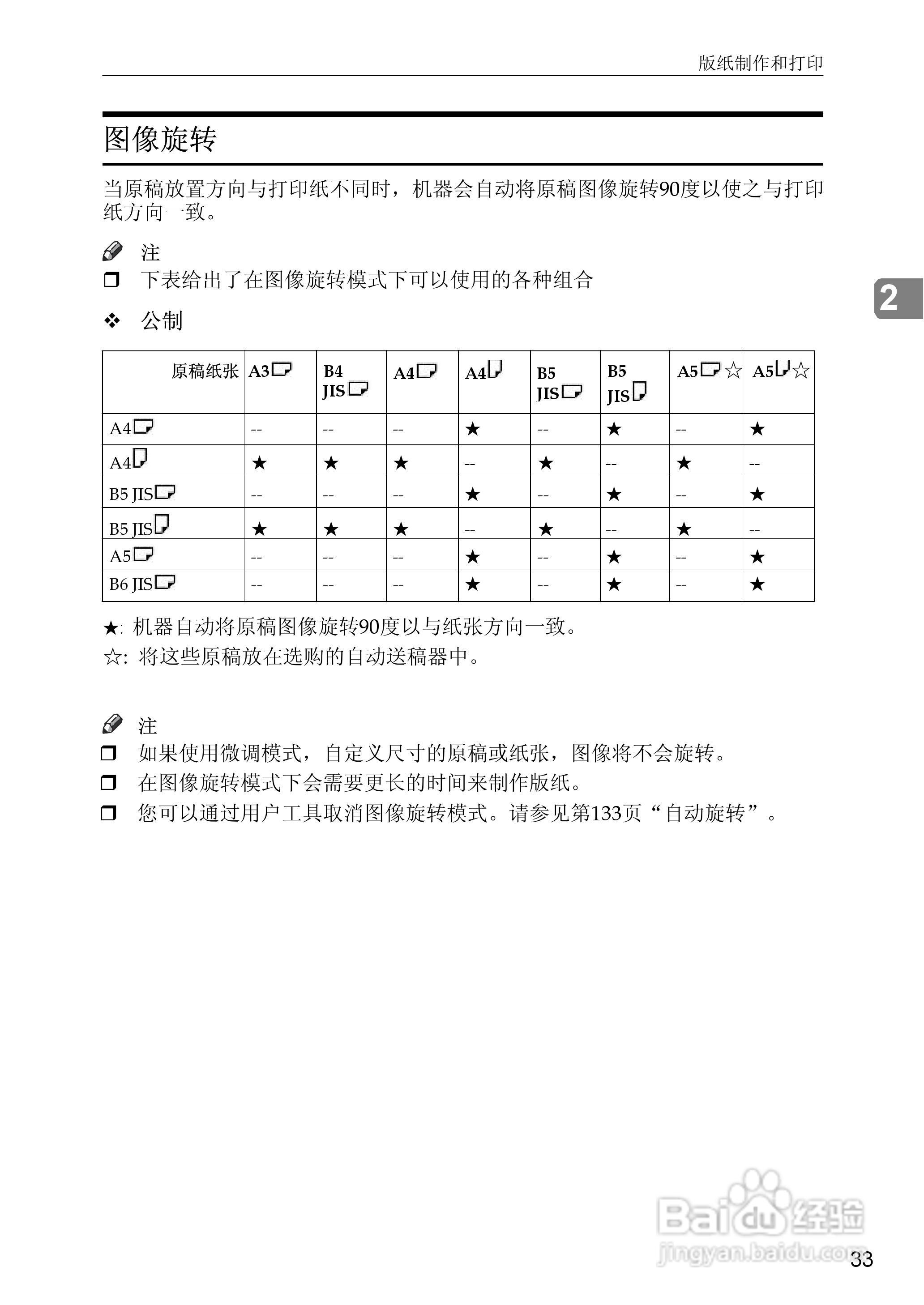 gestetner数码印刷机CP6346操作说明书:[9]