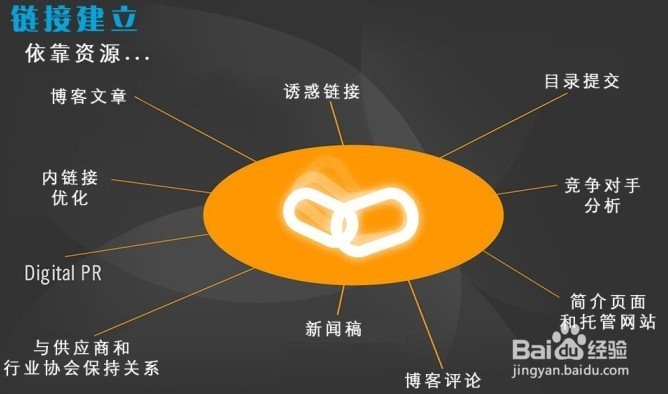 疯传!!!怎么解决网站不收录的问题