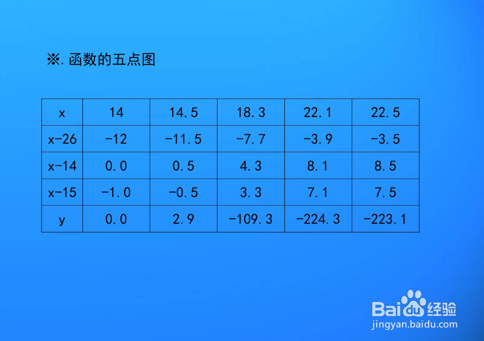 函数y=(x-26)(x-14)(x-15)的图像示意图及性质