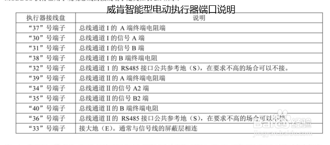 电动执行器如何实现智能控制