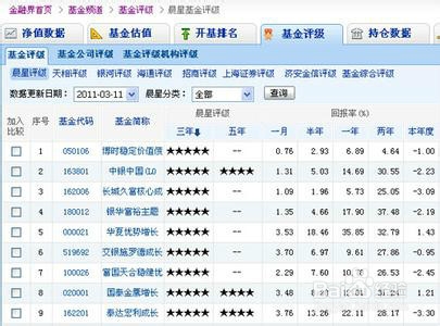 基金的选择和筛选