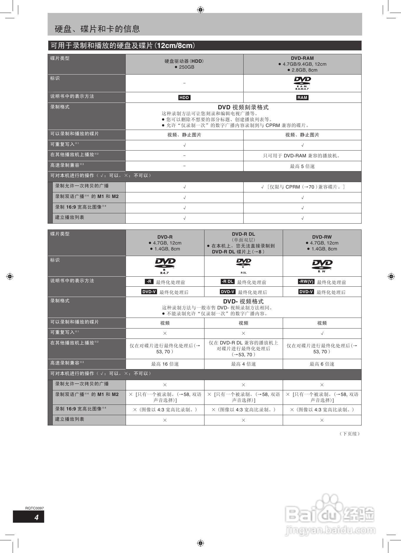 松下DMR-EH65 DVD刻录机使用说明书:[1]