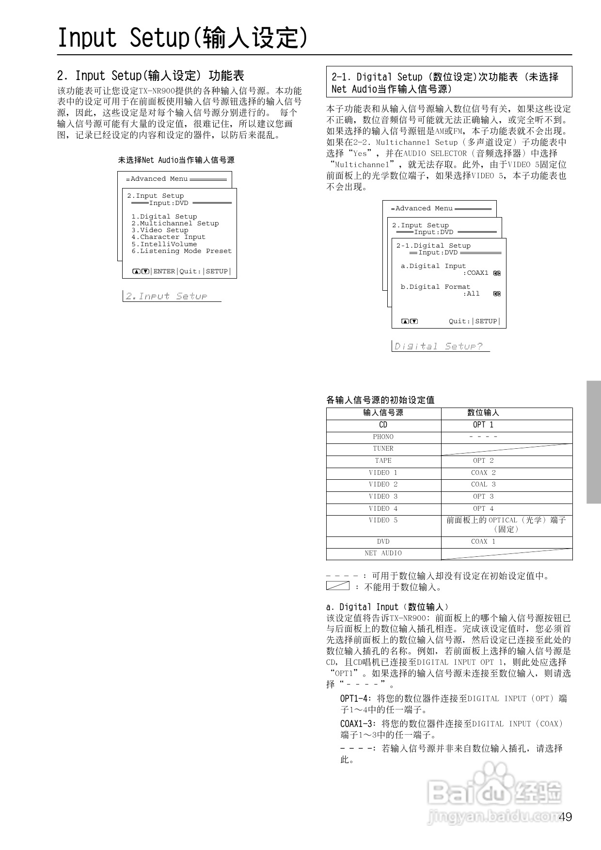 安桥AV接收机TX-NR900型使用说明书:[3]