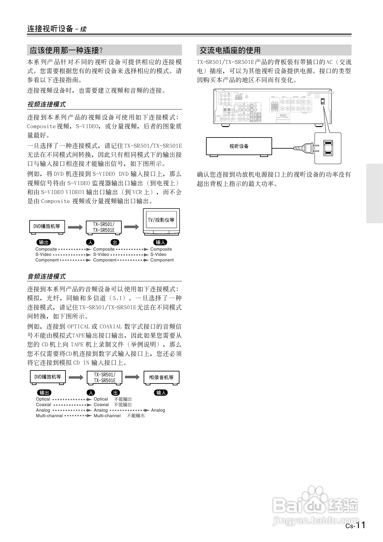 安桥AV接收机TX-SR501E型使用说明书:[1]