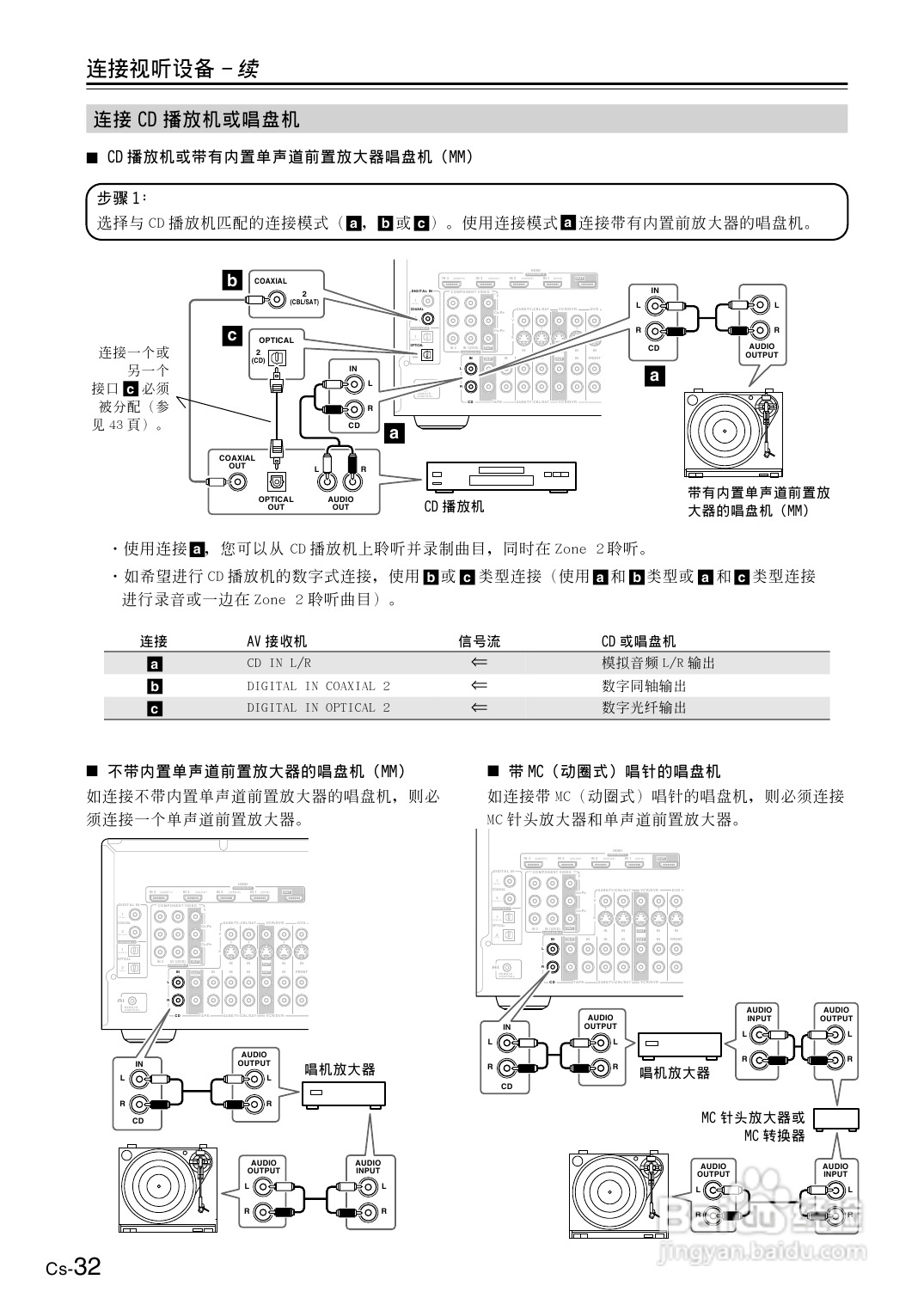 安桥AV接收机TX-SR606型使用说明书:[2]