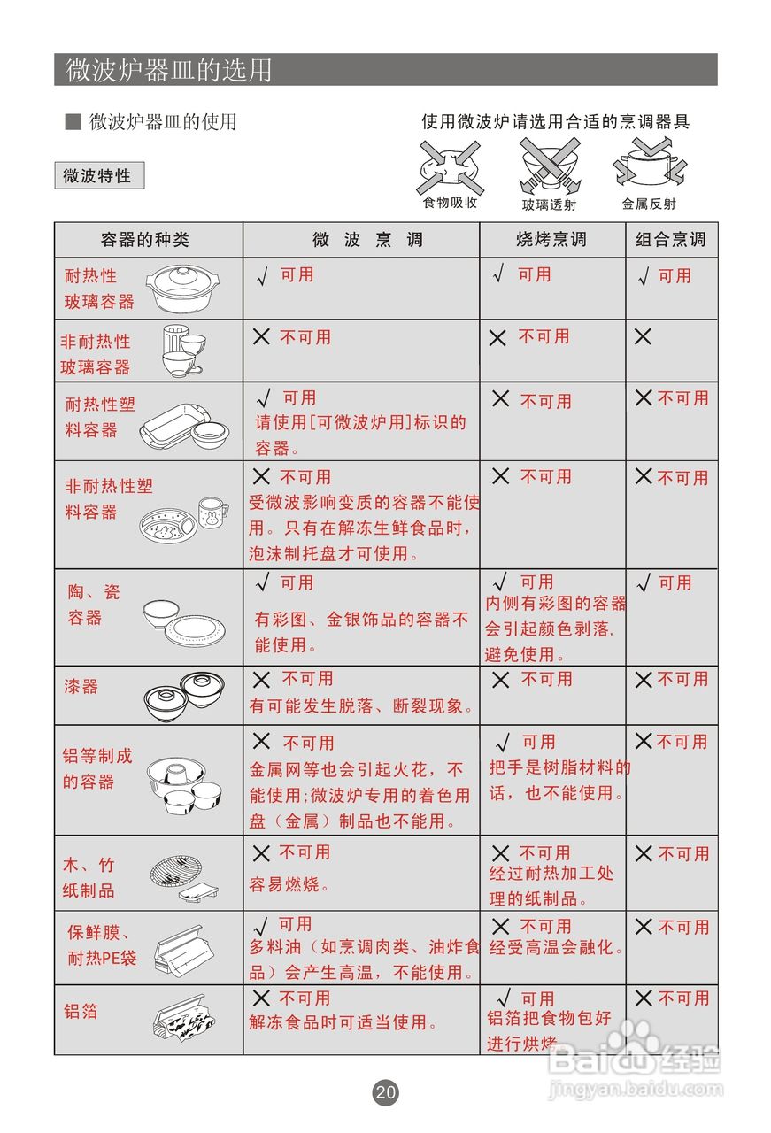 海尔2070EGZA微波炉使用说明书:[2]