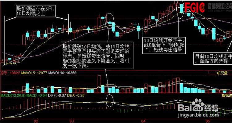 教你10日均线操盘法则