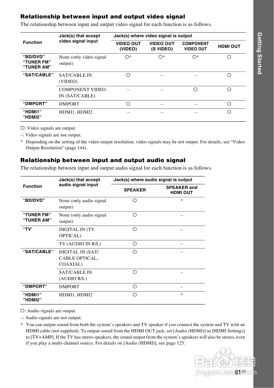 SONY BDV-IS1000蓝光DVD无线环绕家庭影院用户手册:[4]