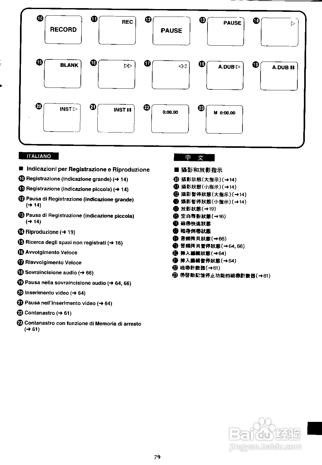 松下 AG-EZ1E数位摄录影机说明书:[4]