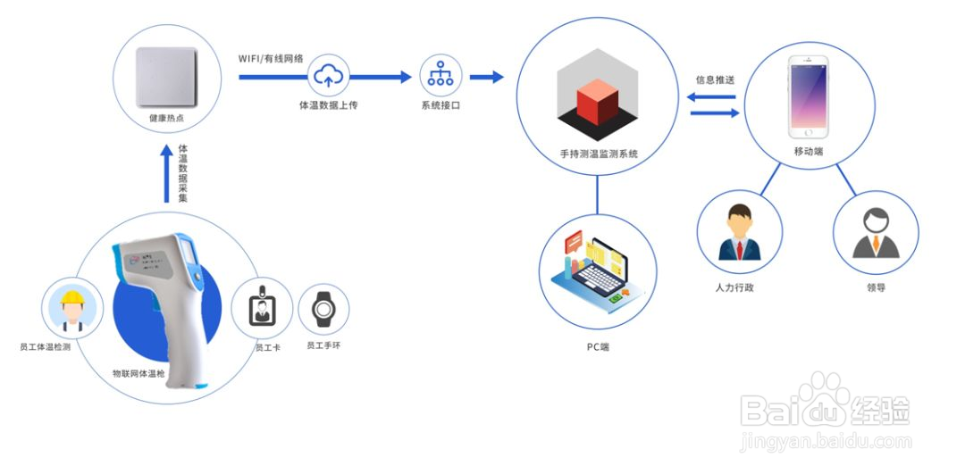 疫后复学丨学校对中小学复学应如何进行提前防护